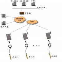 水文遙測系統(tǒng)
