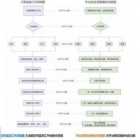 環(huán)境監(jiān)測(cè)站監(jiān)測(cè)數(shù)據(jù)處理平臺(tái)