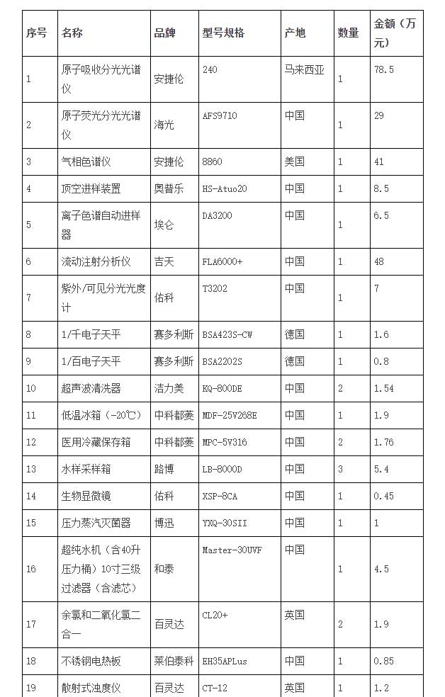 寧縣疾控中心項(xiàng)目