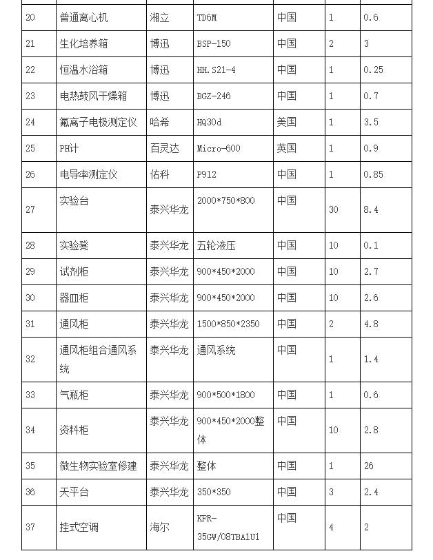寧縣疾控中心項(xiàng)目