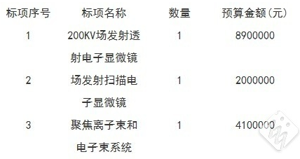 分析測試中心公共服務(wù)平臺建設(shè)項(xiàng)目(二期)