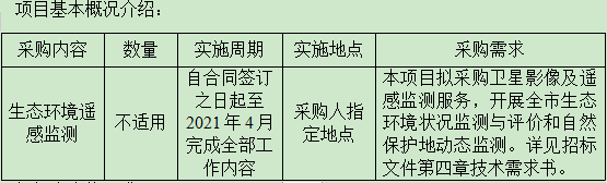 北京市生態(tài)環(huán)境遙感監(jiān)測(2020)