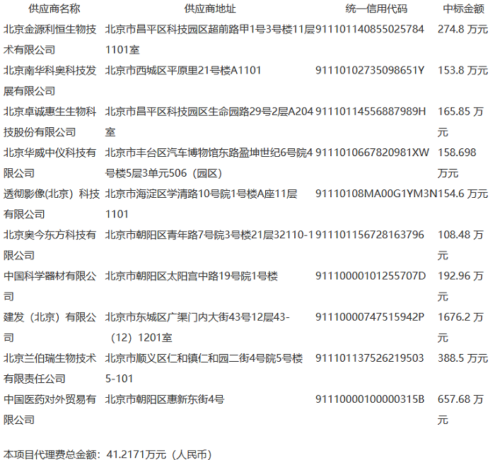 北京疾控4000萬元公共衛(wèi)生服務(wù)醫(yī)療設(shè)備項(xiàng)目供應(yīng)商