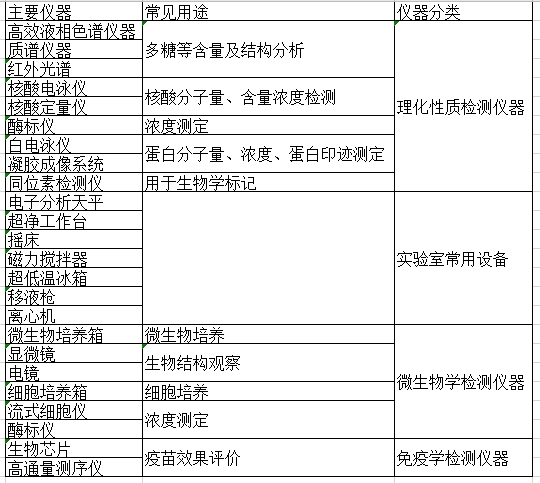 實驗室常用設(shè)備