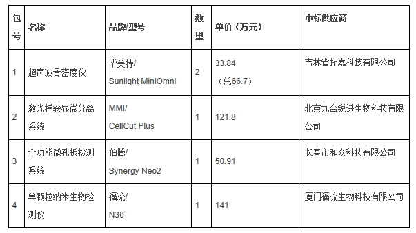 特種動物遺傳學(xué)技術(shù)平臺儀器設(shè)備