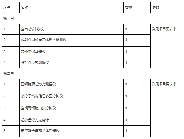 中國醫(yī)學(xué)科學(xué)院放射醫(yī)學(xué)研究所多模態(tài)分子探針研發(fā)平臺建設(shè)項(xiàng)目