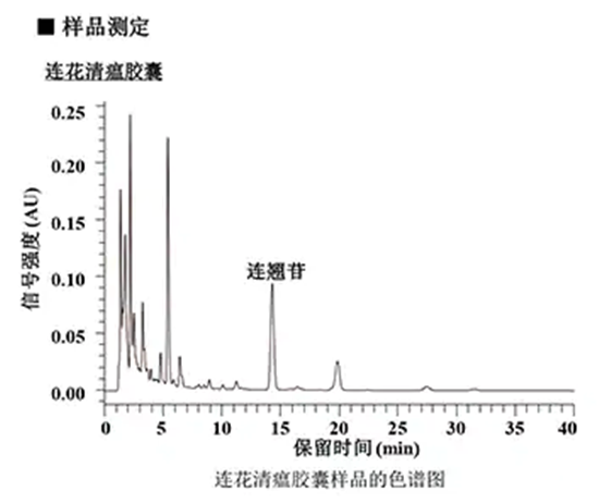 連花清瘟膠囊(顆粒)的液相色譜圖