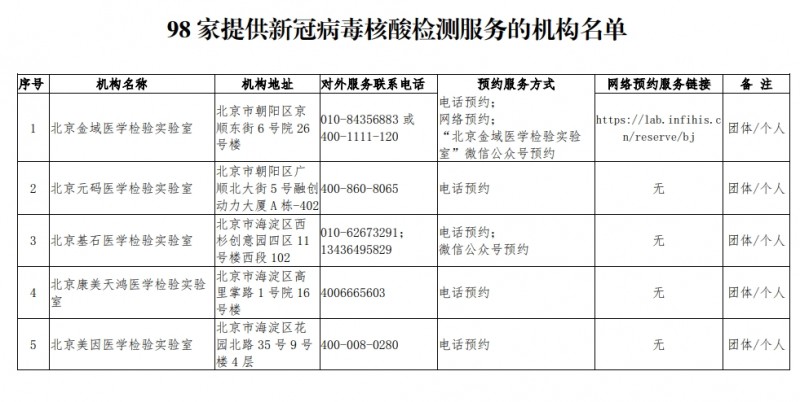 北京核酸檢測(cè)單位