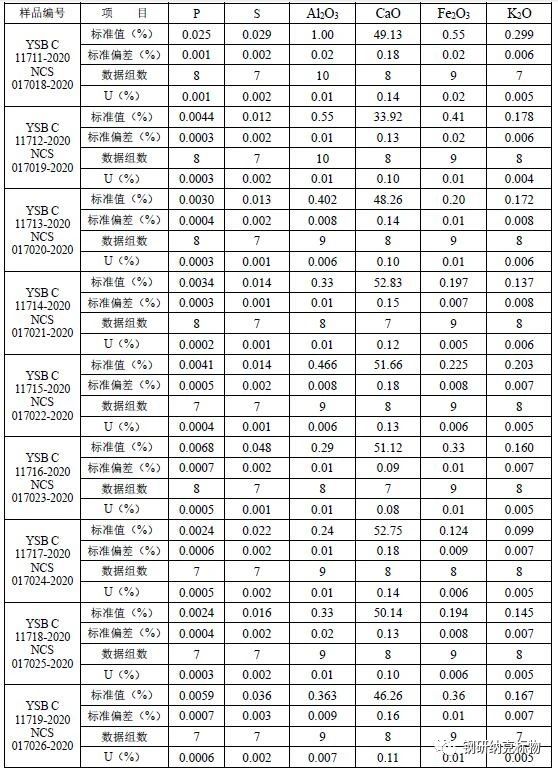 9種石灰石化學(xué)成分分析標(biāo)準(zhǔn)樣品