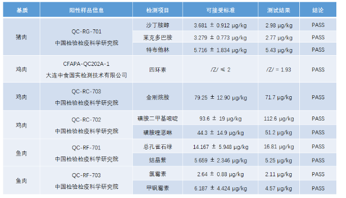 多獸殘檢測(cè)全流程解決方案