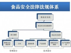 國家衛(wèi)健委：《食品安全標(biāo)準(zhǔn)管理辦法》(征求意見稿)已發(fā)布