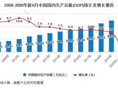 2020年中國(guó)水質(zhì)監(jiān)測(cè)行業(yè)發(fā)展分析報(bào)告出爐(政策，經(jīng)濟(jì)，社會(huì)，技術(shù)層面)