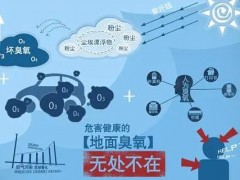 眾瑞發(fā)布ZR-5409型多參數(shù)動(dòng)態(tài)氣體校準(zhǔn)設(shè)備，用作校準(zhǔn)氣體分析儀器