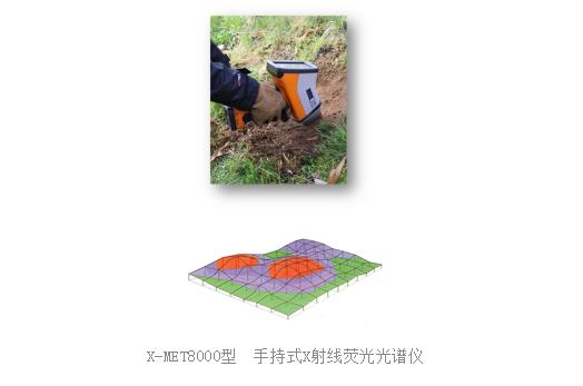 手持式X射線熒光光譜儀