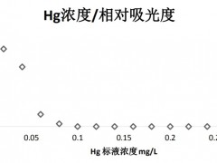 哈希TX1315便攜式生物毒性分析儀在水質(zhì)檢測行業(yè)的具體應(yīng)用案例