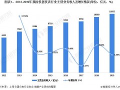 工業(yè)信息化部等六部門聯(lián)合發(fā)文 儀器儀表設(shè)備制造企業(yè)迎接政策利好