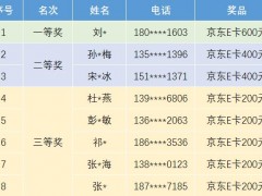 連華科技獲獎(jiǎng)公示丨七待已久，夕望是你