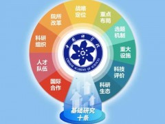 中國(guó)科學(xué)院“基礎(chǔ)研究十條” 使命驅(qū)動(dòng)的建制化基礎(chǔ)研究