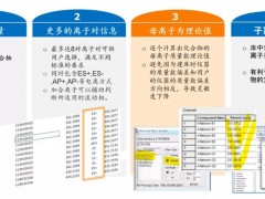 沃特世Quanpedia數(shù)據(jù)庫助力用戶更快地進行色譜質譜方法