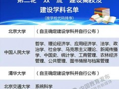 第二輪“雙一流”建設高校及建設學科名單發(fā)布：北航儀器科學與技術(shù)在列