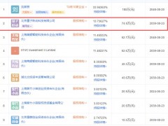 字節(jié)跳動入股投資實驗室全流程自動化解決方案服務提供商-上海匯像