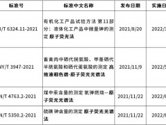 2022年將要具體實施的原子熒光法、原子吸收法相關(guān)標(biāo)準(zhǔn)解讀