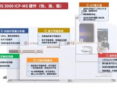 萊伯泰科電感耦合等離子體質(zhì)譜LabMS 3000的應(yīng)用領(lǐng)域及優(yōu)勢(shì)特點(diǎn)