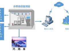 《硅酸根在線監(jiān)測(cè)儀》《磷酸根在線監(jiān)測(cè)儀》團(tuán)體標(biāo)準(zhǔn)送審稿審查會(huì)召開