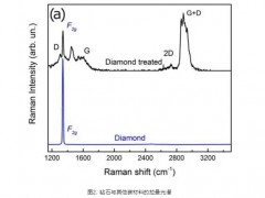 寶石中成分、晶體結(jié)構(gòu)、分子結(jié)構(gòu)的分析測(cè)定 顯微拉曼光譜技術(shù)