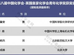 狄重安等化學(xué)工作者喜獲“第八屆中國化學(xué)會(huì)-英國皇家化學(xué)會(huì)青年化學(xué)獎(jiǎng)”