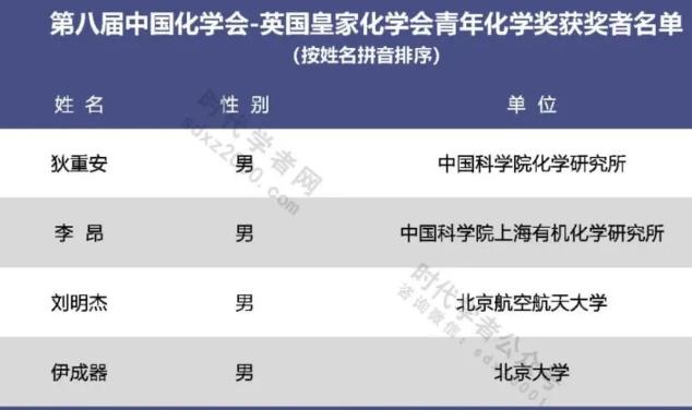 第八屆中國化學會-英國皇家化學會青年化學獎