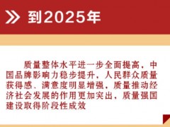 國務(wù)院印發(fā)《質(zhì)量強國建設(shè)綱要》 提出構(gòu)建高水平質(zhì)量基礎(chǔ)設(shè)施