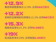 默克2022年度財(cái)報(bào)公布：實(shí)現(xiàn)了強(qiáng)勁的業(yè)務(wù)增長(zhǎng)和盈利能力