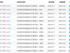 GB/T5750-2023生活飲用水標(biāo)準(zhǔn)檢驗方法系列標(biāo)準(zhǔn)將于2023年10月1日實施