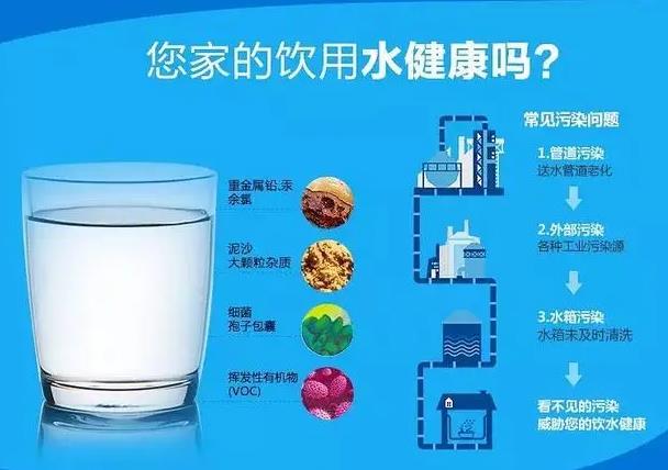 飲用水中的氟樂(lè)靈、稻瘟靈和甲霜靈的測(cè)定