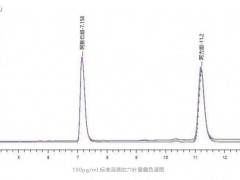 阿斯巴甜檢測(cè)方法：液相色譜法(LC)、氣相色譜法(GC)和毛細(xì)管電泳法