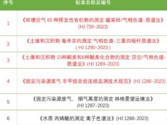 HJ 759-2023等6項(xiàng)生態(tài)環(huán)境監(jiān)測(cè)標(biāo)準(zhǔn)于2023年8月1日起正式實(shí)施