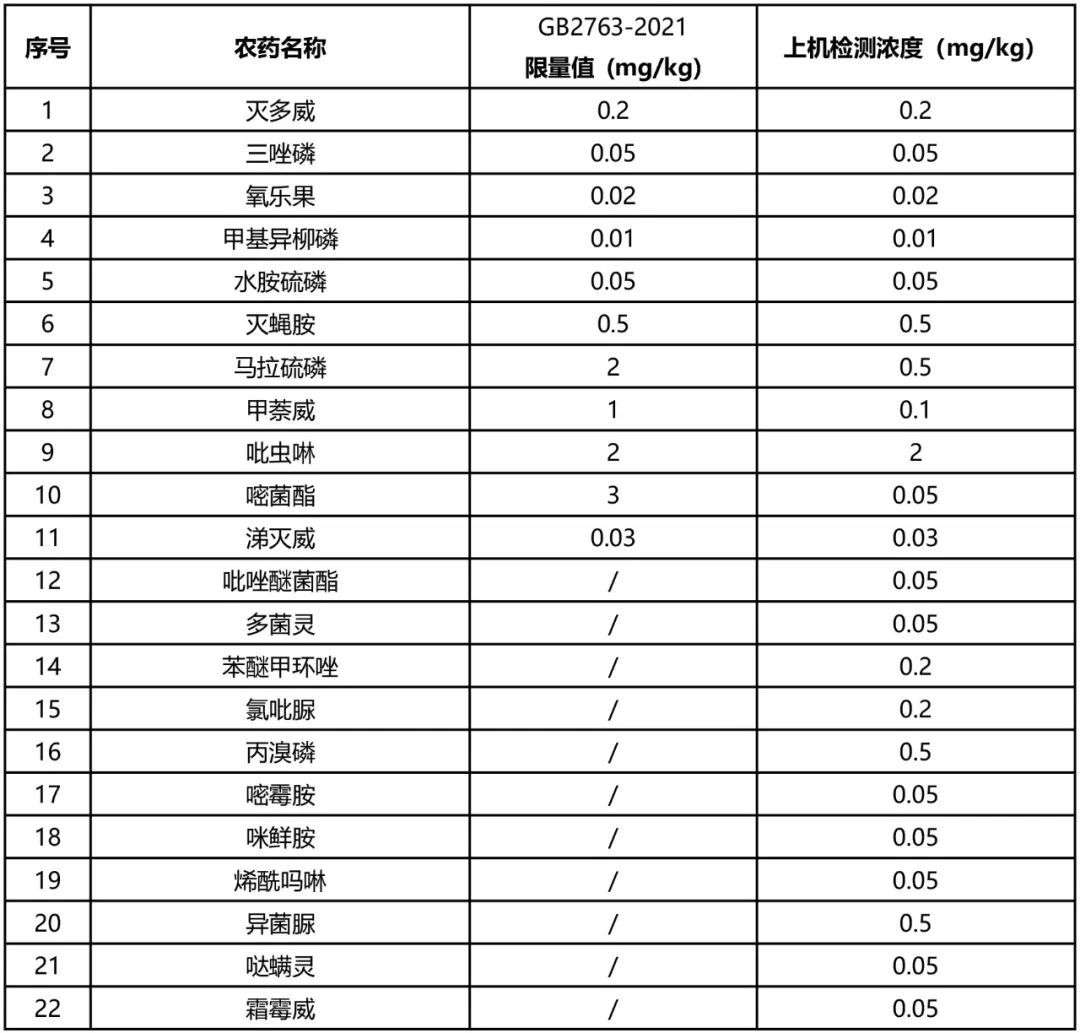 豇豆農(nóng)藥殘留快速檢測