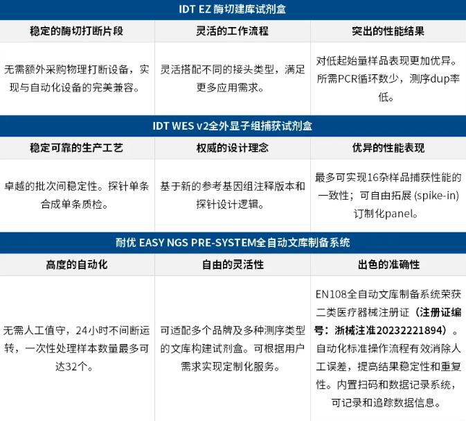 耐優(yōu)國產(chǎn)自動化平臺