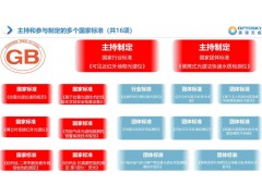 奧譜天成·集團(tuán)主持和參與制定多項(xiàng)光譜技術(shù)國家標(biāo)準(zhǔn)和團(tuán)體標(biāo)準(zhǔn)