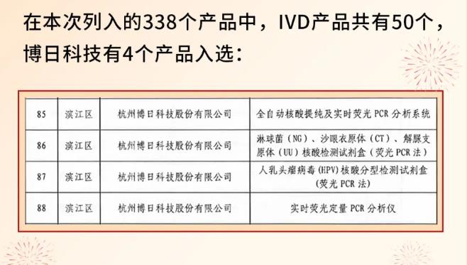 杭產(chǎn)藥械目錄