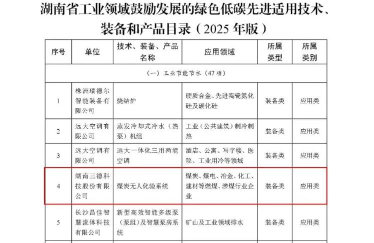 煤炭無(wú)人化驗(yàn)系統(tǒng)（SDIAS）